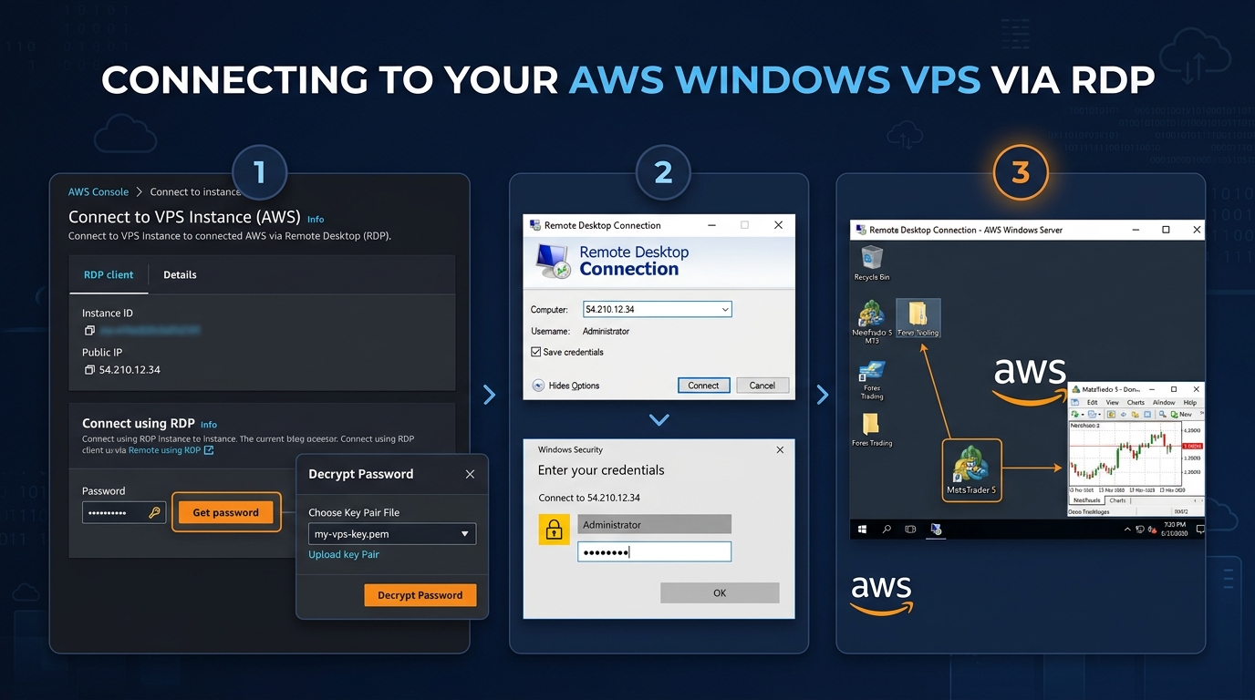 Remote Desktop RDP Connection Guide